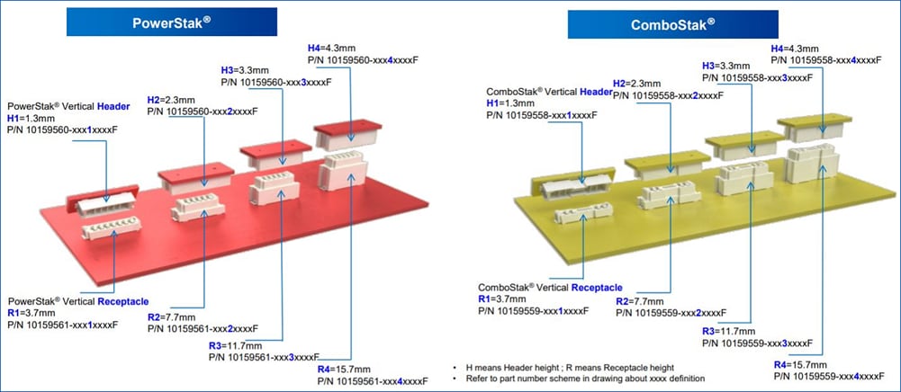 Amphenol FCI Connecteurs carte à carte ComboStak® et PowerStak®